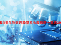 港股B类生物医药股票龙头股最新一览表2023