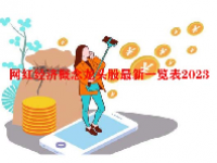 网红经济概念龙头股最新一览表2023