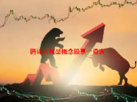 腾讯大模型概念股票一览表最新2023