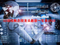 AI训练概念股龙头最新一览表2023