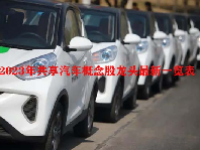 2023年共享汽车概念股龙头最新一览表