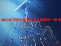 2023年海底光缆概念龙头股最新一览表