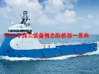2023年海工装备概念股最新一览表