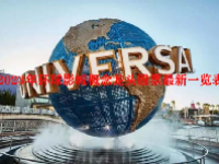 2023年环球影城概念龙头股票最新一览表