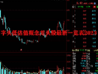 中字头低估值概念龙头股最新一览表2023