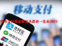 移动支付概念股龙头最新一览表2023