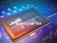 温控概念龙头股一览表最新2023