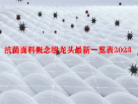 抗菌面料概念股龙头最新一览表2023