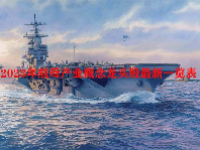 2023年航母产业概念龙头股最新一览表