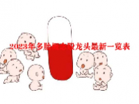 2023年多胎概念股龙头最新一览表