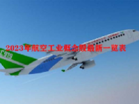 2023年航空工业概念股最新一览表