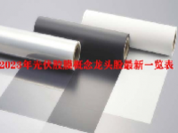 2023年光伏胶膜概念龙头股最新一览表