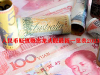 人民币贬值概念龙头股最新一览表2023