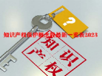 知识产权保护概念股最新一览表2023