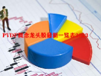 PVDF概念龙头股最新一览表2023