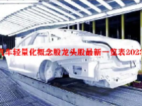 汽车轻量化概念股龙头股最新一览表2023