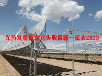 光热发电概念龙头股最新一览表2023