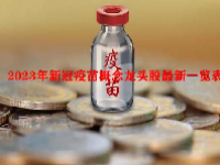 2023年新冠疫苗概念龙头股最新一览表