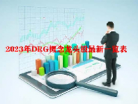 2023年DRG概念龙头股最新一览表
