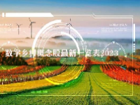数字乡村概念股最新一览表2023