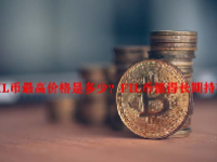 FIL币最高价格是多少？FIL币值得长期持有吗？