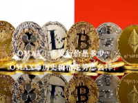 （OMAX）币发行价是多少？OMAX币历史价格走势怎么样？