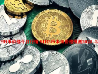 SHIB币价格今日行情 SHIB币未来价格预测2023-2026