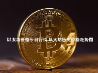 以太坊价格今日行情 以太坊历史价格走势图