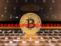 狗狗币最新消息价格 狗狗币发行量多少枚？
