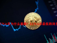 LUNA币为什么暴跌？LUNA币最低跌到多少？