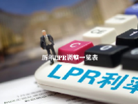 历年LPR调整一览表