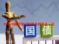 2023年国债发行时间及利率表一览