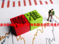 降准的影响有哪些？降准和降息的区别是什么？