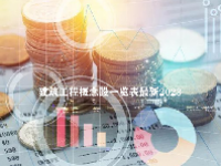 建筑工程概念股一览表最新2023