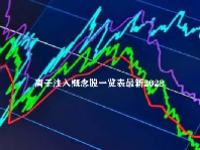 离子注入概念股一览表最新2023