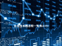 信息技术概念股一览表2023