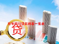 历年银行贷款利率一览表