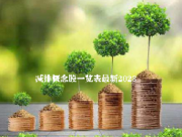减排概念股一览表最新2023