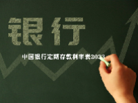 中国银行定期存款利率表2023