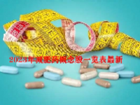 2023年减肥药概念股一览表最新