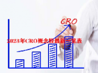 2023年CRO概念股最新一览表