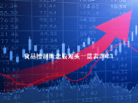食品检测概念股龙头一览表2023