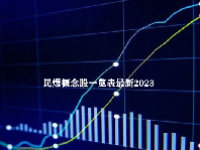 民爆概念股一览表最新2023