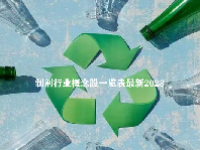 制剂行业概念股一览表最新2023