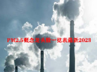 PM2.5概念龙头股一览表最新2023