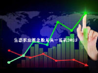 生态农业概念股龙头一览表2023