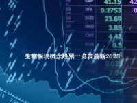 生物板块概念股票一览表最新2023