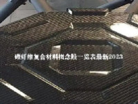 碳纤维复合材料概念股一览表最新2023