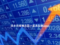 淡水养殖概念股一览表最新2023