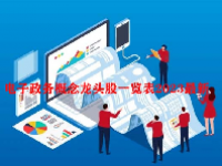 电子政务概念龙头股一览表2023最新